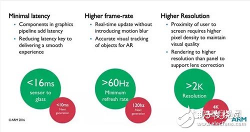 干货！ARM:VR市场是全产业链的新机会,第2张