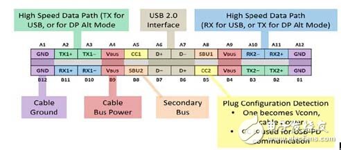 谁来保护USB Type-C的野心?,第2张 谁来保护USB Type-C的野心?,第2张