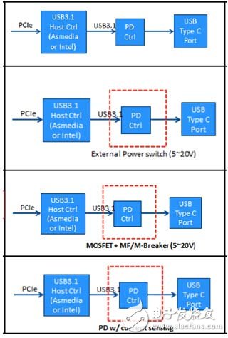 谁来保护USB Type-C的野心?,第3张 谁来保护USB Type-C的野心?,第3张