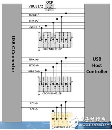谁来保护USB Type-C的野心?,第4张 谁来保护USB Type-C的野心?,第4张