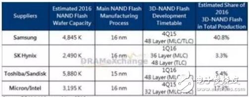 中国存储离成功就差这几步了！,第3张