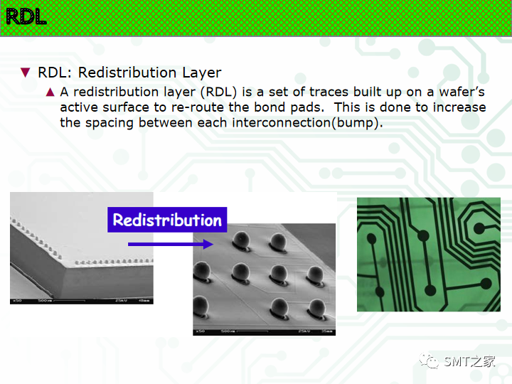 新的封装方式有哪些,212f59c2-f212-11ec-ba43-dac502259ad0.png,第22张