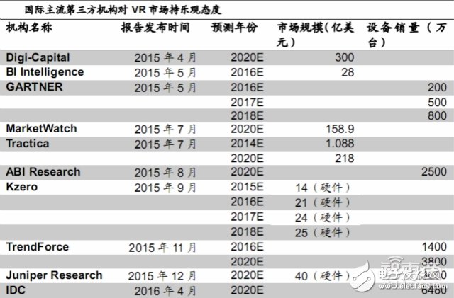 三大VR头显的背后供应链全“曝光”,三大VR头显的背后供应链全“曝光”,第3张