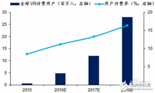 三大VR头显的背后供应链全“曝光”,三大VR头显的背后供应链全“曝光”,第5张