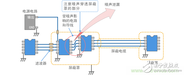 浅谈电磁屏蔽通用特征及要点,第2张