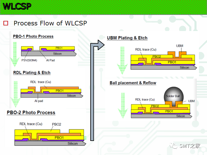 新的封装方式有哪些,214bca94-f212-11ec-ba43-dac502259ad0.png,第23张