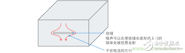 浅谈电磁屏蔽通用特征及要点,第10张