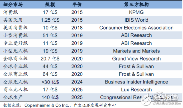 无人机报告或能解答小米为何要入局,无人机报告或能解答小米为何要入局,第2张