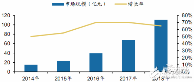 无人机报告或能解答小米为何要入局,无人机报告或能解答小米为何要入局,第3张