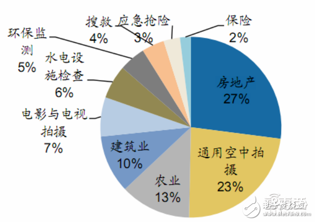 无人机报告或能解答小米为何要入局,无人机报告或能解答小米为何要入局,第4张