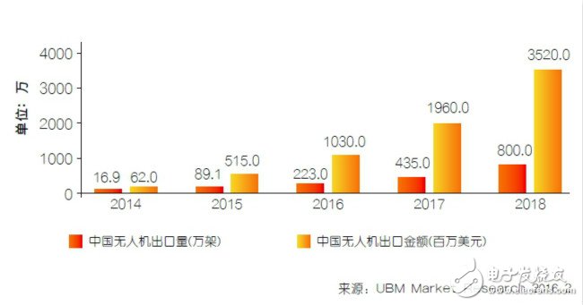 中国无人机产业的风将来 背后有何深水世界？,中国无人机产业的风将来 背后有何深水世界？,第3张