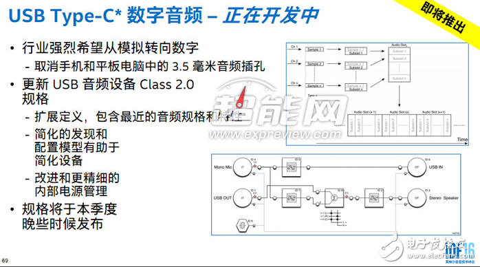 新规范将推 USB Type-C接口要干掉3.5mm音频接口,USB Type-C接口要干掉3.5mm音频接口,第2张