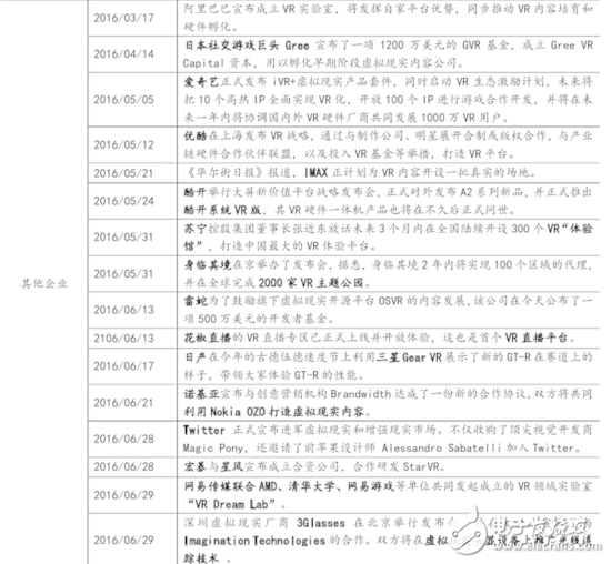 VR最新报告看虚拟现实行业2016下半年动向,VR最新报告看虚拟现实行业2016下半年动向,第4张