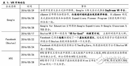VR最新报告看虚拟现实行业2016下半年动向,VR最新报告看虚拟现实行业2016下半年动向,第2张