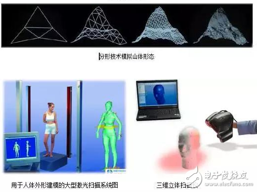 虚拟现实系统都有哪些核心技术？,虚拟现实系统都有哪些核心技术？,第3张