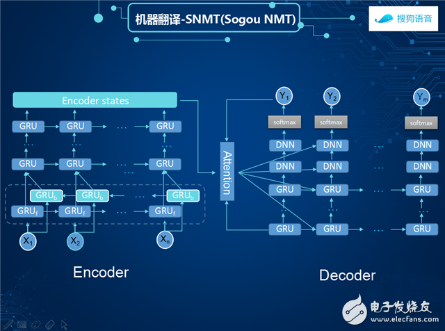 搜狗“知音”实时翻译可实现语音识别与机器翻译融合,517981935510387750,第5张