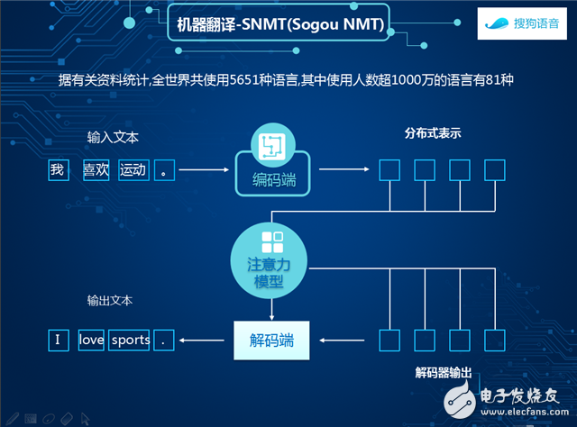搜狗“知音”实时翻译可实现语音识别与机器翻译融合,124519608059937387,第4张