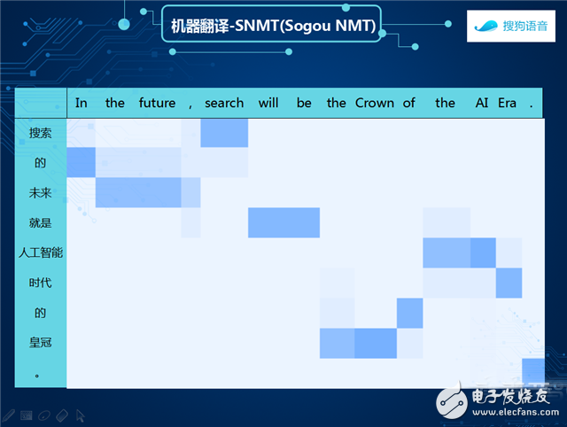 搜狗“知音”实时翻译可实现语音识别与机器翻译融合,74932208118784210,第3张