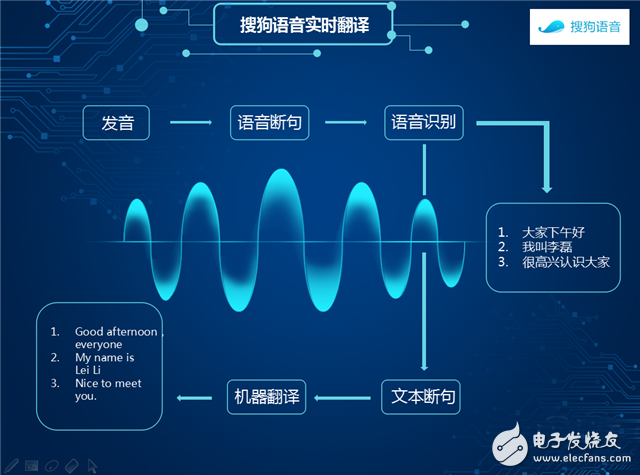 搜狗“知音”实时翻译可实现语音识别与机器翻译融合,461856926495875295,第2张
