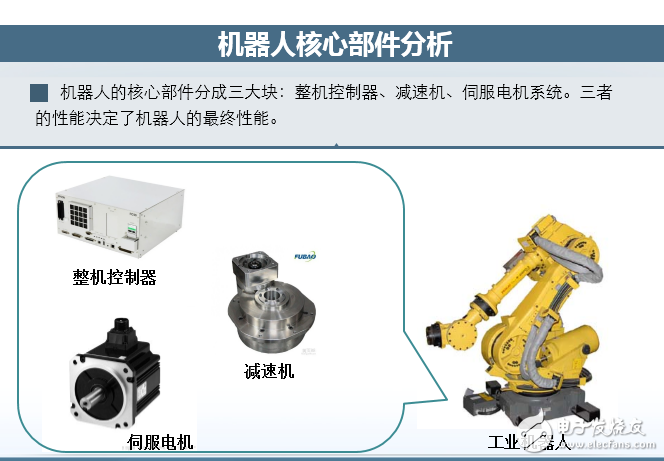 机器人检测领域即将驶入快车道,第2张