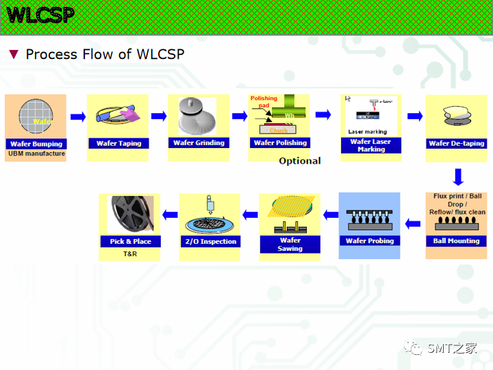 新的封装方式有哪些,2161b372-f212-11ec-ba43-dac502259ad0.png,第24张