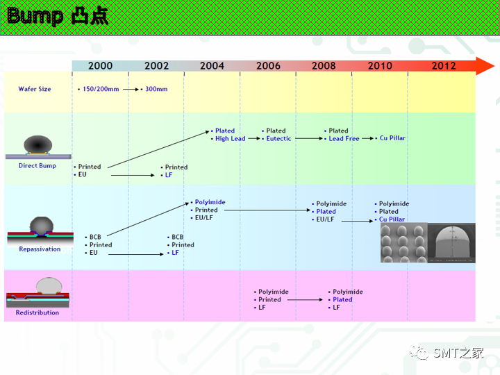 新的封装方式有哪些,218058e0-f212-11ec-ba43-dac502259ad0.png,第26张