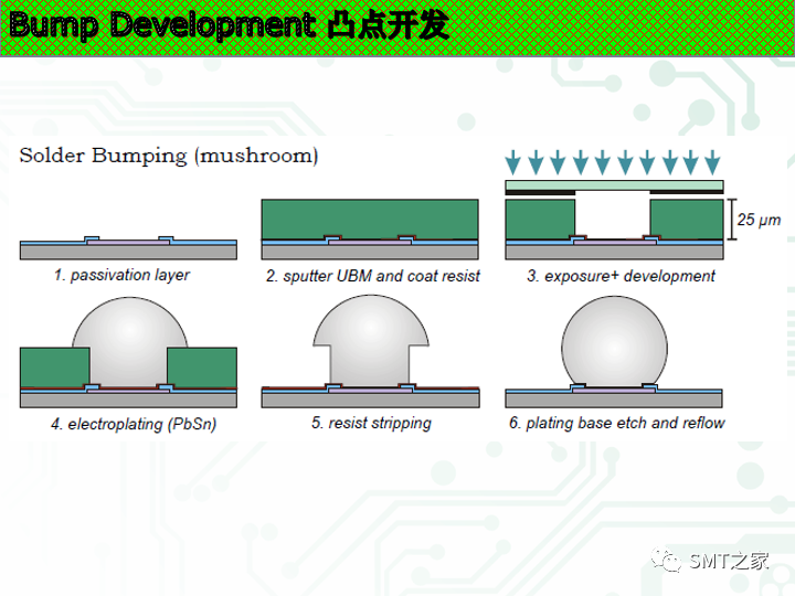 新的封装方式有哪些,218d6742-f212-11ec-ba43-dac502259ad0.png,第27张