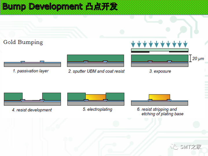 新的封装方式有哪些,219e2384-f212-11ec-ba43-dac502259ad0.png,第28张