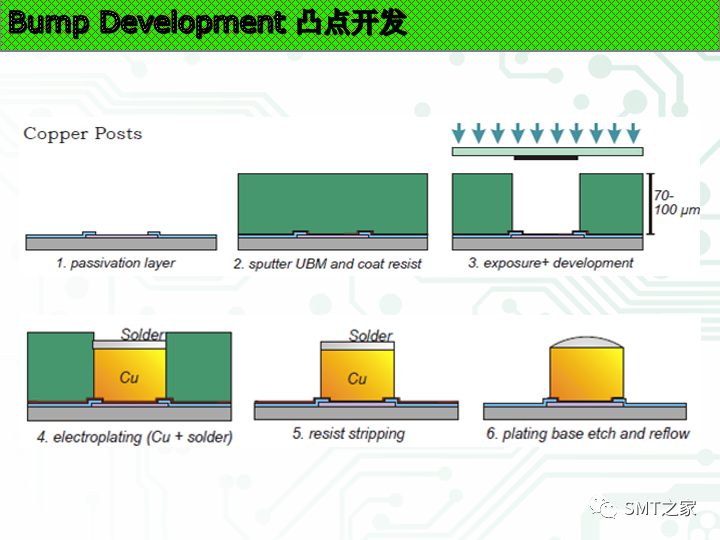 新的封装方式有哪些,21ae1be0-f212-11ec-ba43-dac502259ad0.png,第29张