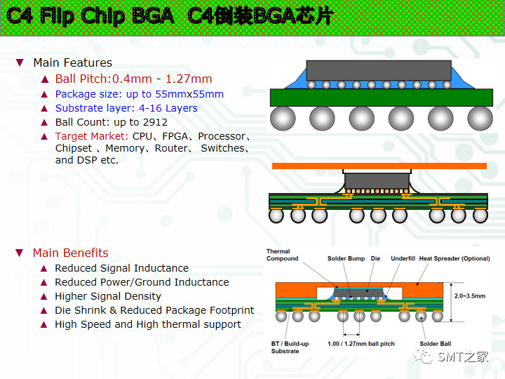 新的封装方式有哪些,21db6fa0-f212-11ec-ba43-dac502259ad0.png,第31张