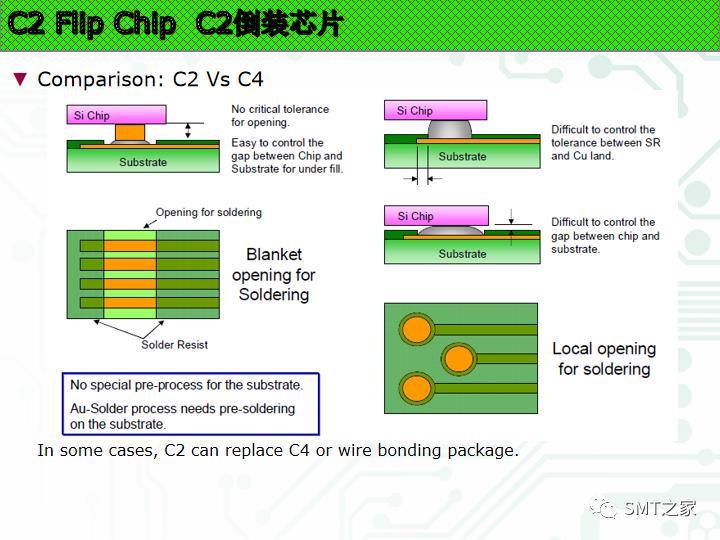 新的封装方式有哪些,220ec648-f212-11ec-ba43-dac502259ad0.png,第34张