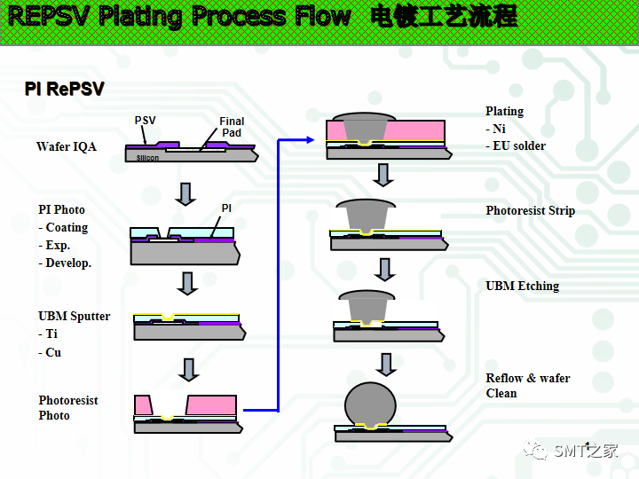 新的封装方式有哪些,22572cf8-f212-11ec-ba43-dac502259ad0.png,第38张
