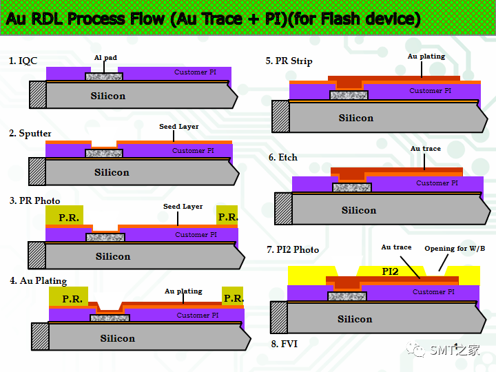 新的封装方式有哪些,22dd6926-f212-11ec-ba43-dac502259ad0.png,第45张