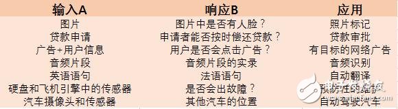 百度技术大牛告诉您:人工智能到底能做什么?,第2张 百度技术大牛告诉您:人工智能到底能做什么?,百度技术大牛告诉您:人工智能到底能做什么?,第2张