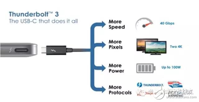 彪悍的Thunderbolt 3叫板USB还差点什么？,第2张