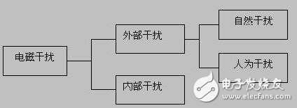 电磁干扰的危害及电磁干扰产生的不良后果,电磁干扰的危害及电磁干扰产生的不良后果,第2张