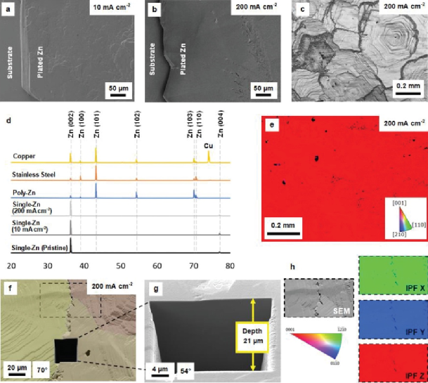 电池技术：单晶锌的超平无枝晶电镀负极实现,2e145498-eaf7-11ec-ba43-dac502259ad0.png,第3张