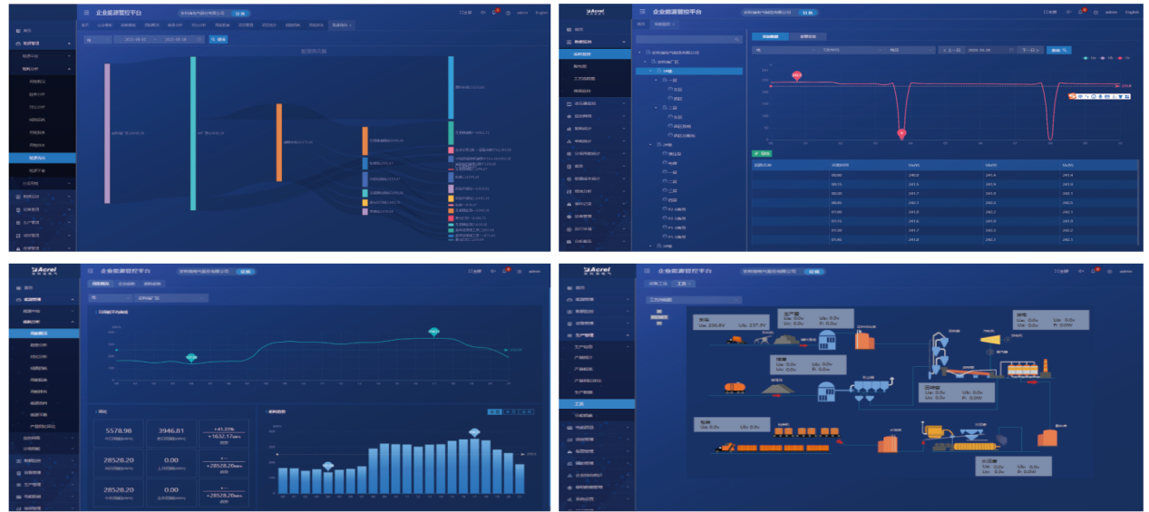 应对电力交易市场化挑战,企业如何做好能耗管控,第4张 应对电力交易市场化挑战,企业如何做好能耗管控,34b5dc10ccaf46a1a742dd59b64dfa48?from=pc,第4张