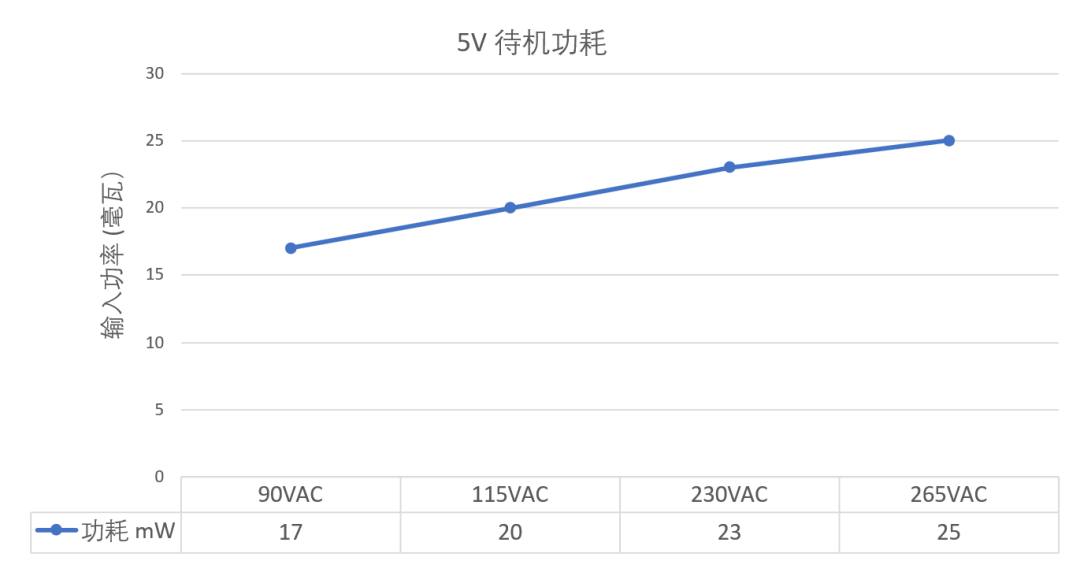晶丰明源BP87112+BP6211B 20W快充方案,36f1e37c-fe9e-11ec-ba43-dac502259ad0.png,第6张