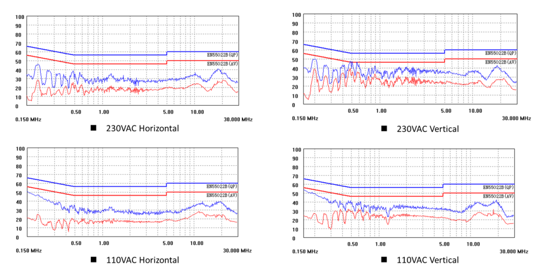 晶丰明源BP87112+BP6211B 20W快充方案,3745f0f2-fe9e-11ec-ba43-dac502259ad0.png,第10张