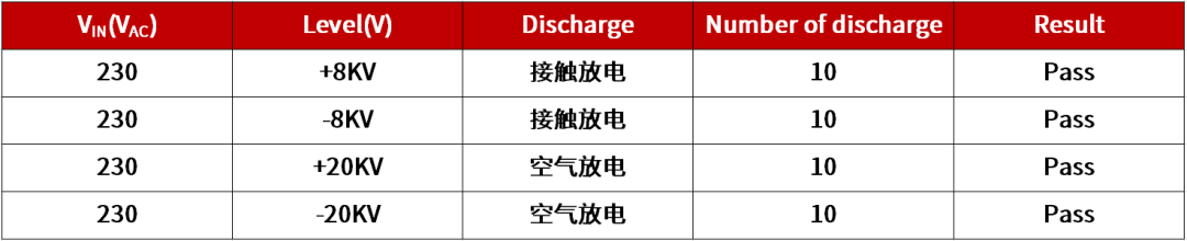 晶丰明源BP87112+BP6211B 20W快充方案,376ac9a4-fe9e-11ec-ba43-dac502259ad0.png,第11张