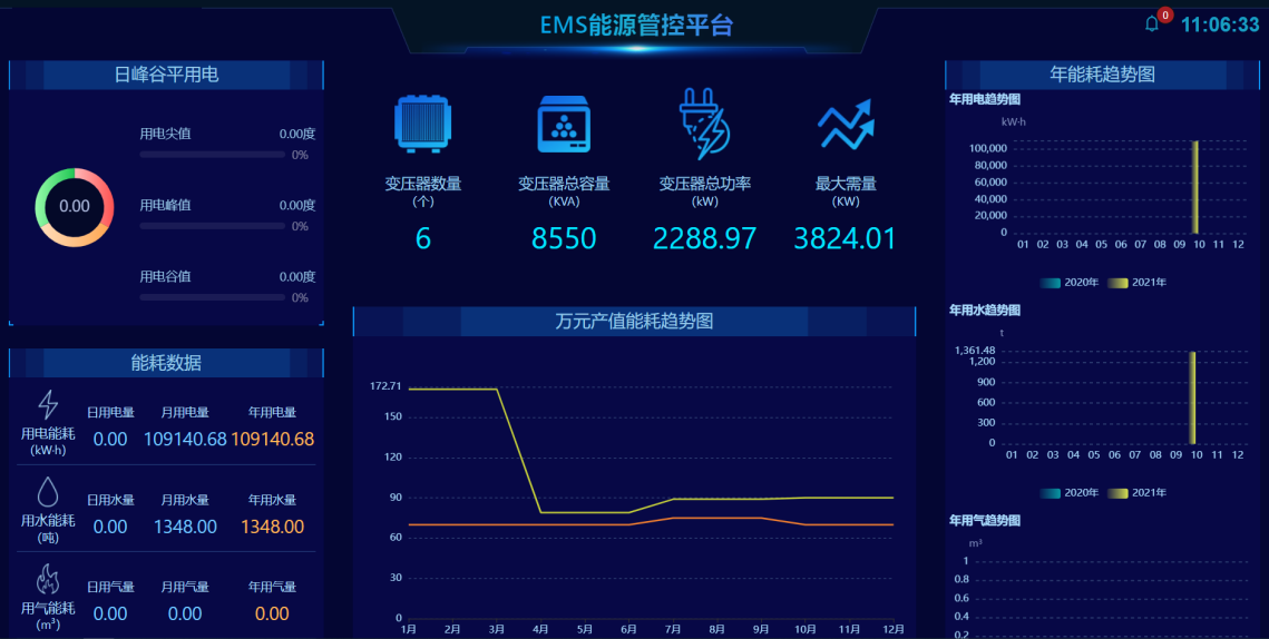 应对电力交易市场化挑战,企业如何做好能耗管控,第5张 应对电力交易市场化挑战,企业如何做好能耗管控,415a31839e304f16abdb71b84ea179dc?from=pc,第5张