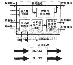 基于TMS320的数字视频采集卡设计,第4张