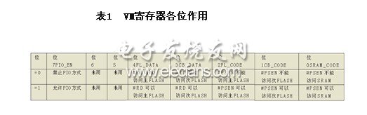μPSD中存储器系统的配置,第2张 μPSD中存储器系统的配置,第2张