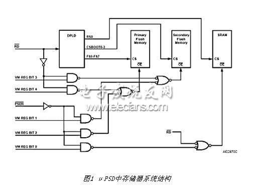 μPSD中存储器系统的配置,第3张 μPSD中存储器系统的配置,第3张