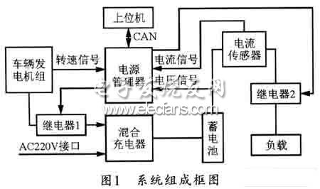 基于DSP的直流电源供电系统的设计,第2张