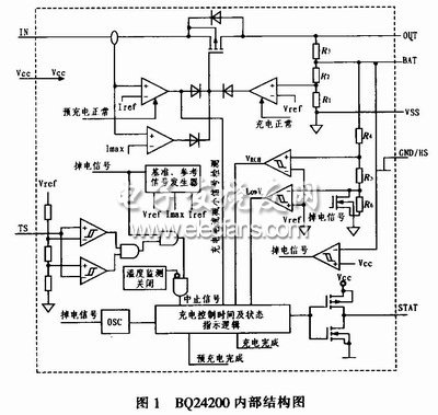 基于BQ24200的太阳能电源设计,第2张 基于BQ24200的太阳能电源设计,第2张
