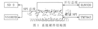 基于DSP的触摸式MP3的设计,第2张