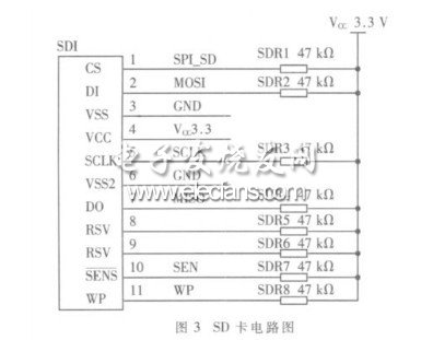 基于DSP的触摸式MP3的设计,第4张