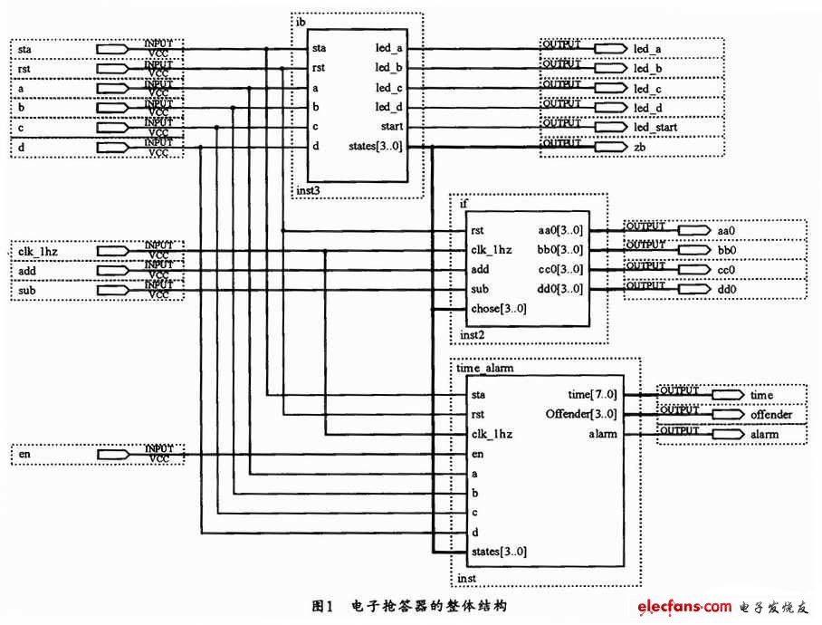 电子抢答器的EDA设计与实现,第2张